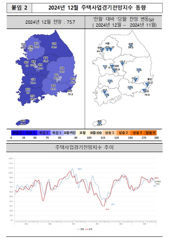 [주택산업연구원 제공]